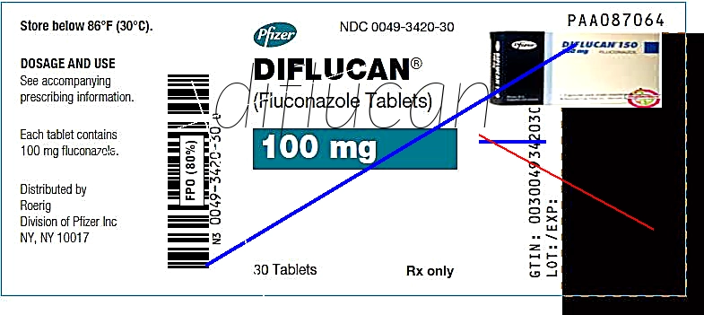 Diflucan prix belgique